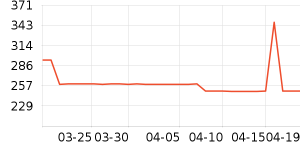 �ݿ���������������ʷ�۸�