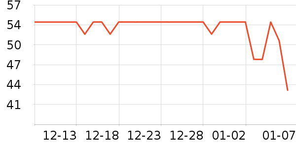 ˹������̺/�ص���ʷ�۸�