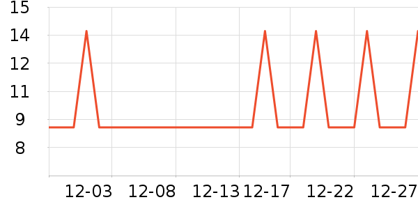 �Ź�������ʷ�۸�