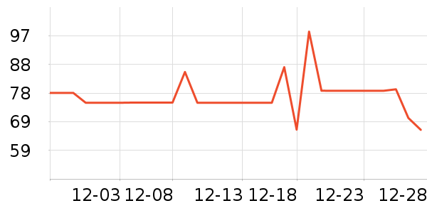 ����жױ��ʷ�۸�