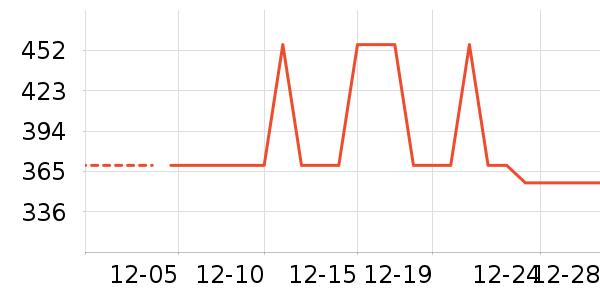 �Ź�������ʷ�۸�