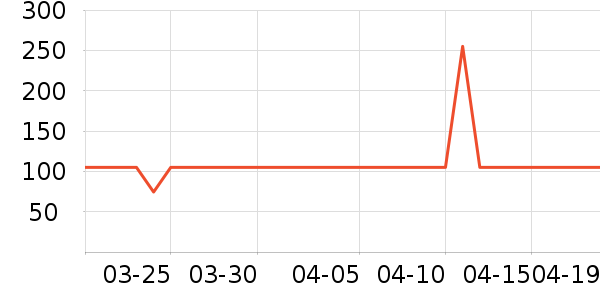 �����綯��ˢ��ʷ�۸�