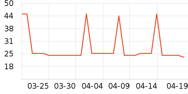 ����˫�����ʷ�۸�