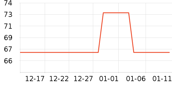 ȫ��ʱ�������/ϴ������ʷ�۸�