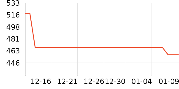 ���ƻƾ�/��������ʷ�۸�