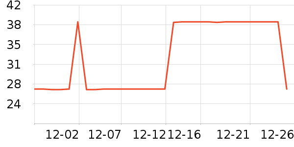 ����ѧ���ľ���ʷ�۸�