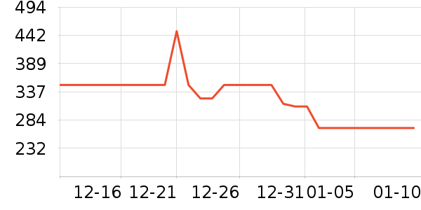 ��̤�˶�Ь��ʷ�۸�