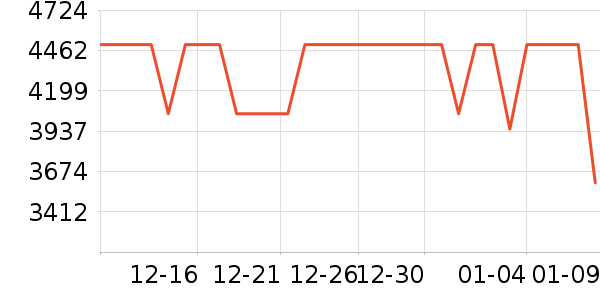 С���ֻ���ʷ�۸�