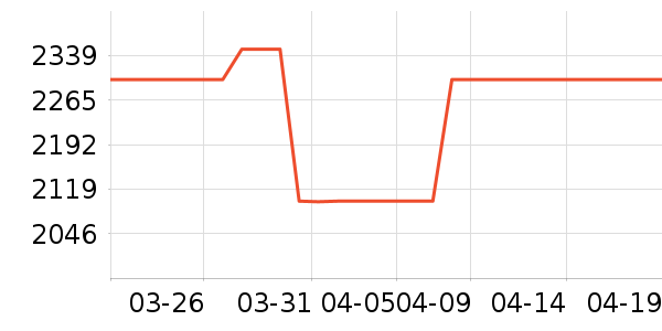 ƻ�������ֱ���ʷ�۸�