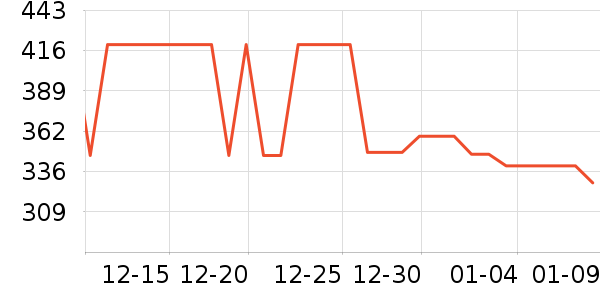 ����ȡů����ʷ�۸�