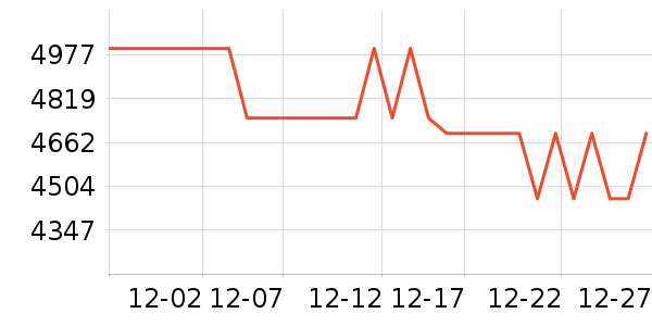 ���±�����ʷ�۸�