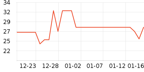 ��ԣ����ʷ�۸�