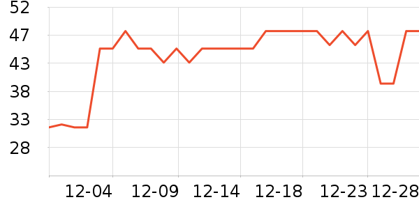 ��ʿ��Ⱦ��/�̷�/������ʷ�۸�