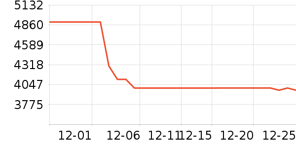 ����ϴ�»���ʷ�۸�