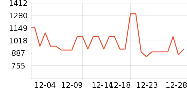 ��˾��Ůʽ���޷���ʷ�۸�