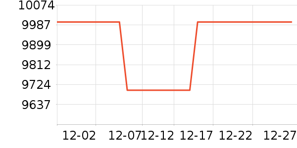 ƻ���ֻ���ʷ�۸�