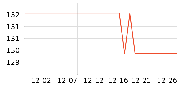 One's Member�׾���ʷ�۸�