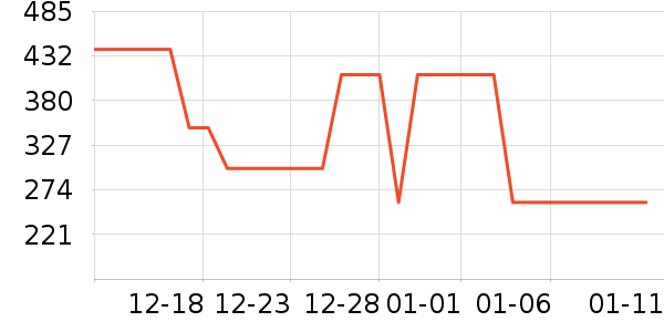 ɭ�����޷���ʷ�۸�