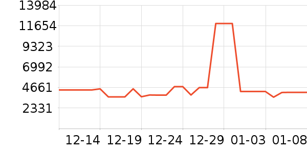 TCL������ʷ�۸�