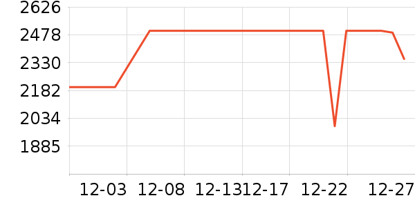 ����ϴ�»���ʷ�۸�