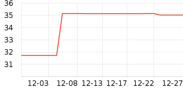 ��ά˹ŮʽT����ʷ�۸�