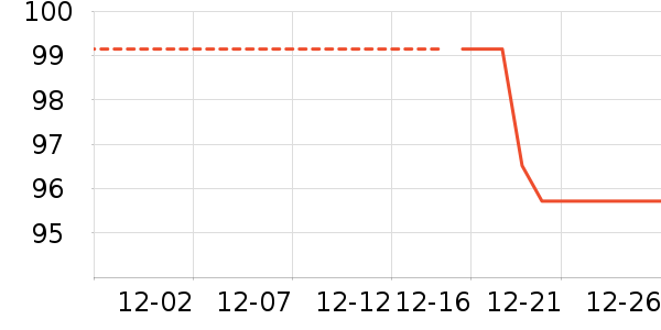 Lee�ֱ���ʷ�۸�