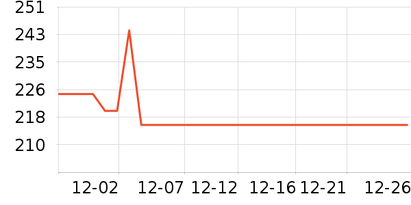 ��άȡů����ʷ�۸�