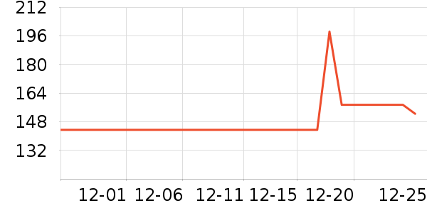 ��Դ����֯��ʷ�۸�