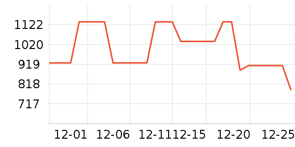 ̹����Ůʽ���޷���ʷ�۸�