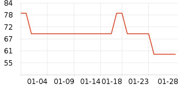 ��������ˢ��ʷ�۸�