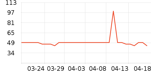 ��¹��ů������ʷ�۸�