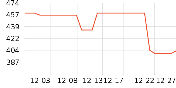 �������޷���ʷ�۸�