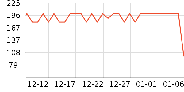 GUCCI�ں���ʷ�۸�