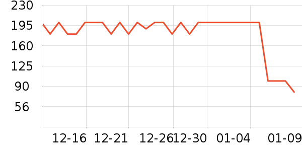 GUCCI���ʴ���/������ʷ�۸�