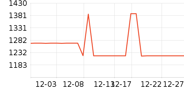 ̽·�߻����װ��ʷ�۸�