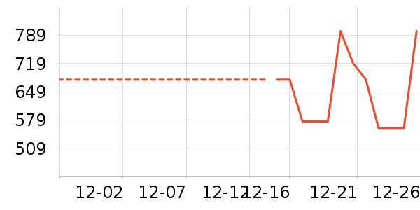 ��˾��Ůʽ���޷���ʷ�۸�