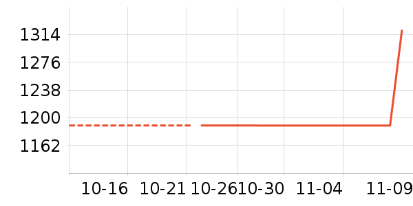 ʳ���õ������ʷ�۸�