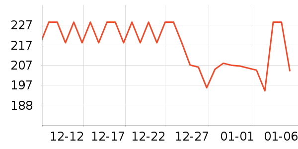 ���������Ǳ���ʷ�۸�