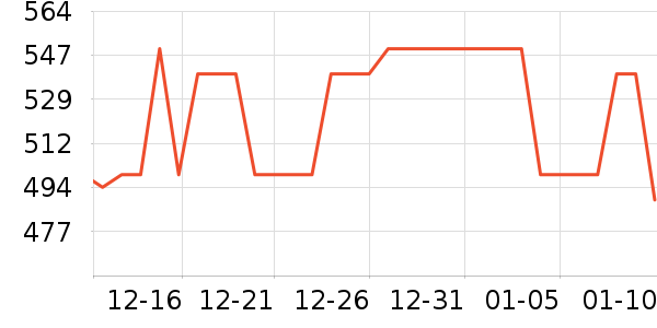 ���ݷ���ɢ������ʷ�۸�