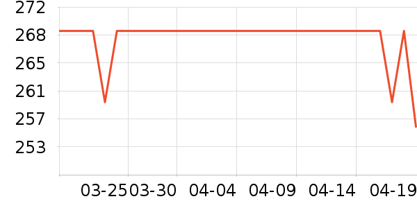 JEEP �п���ʷ�۸�