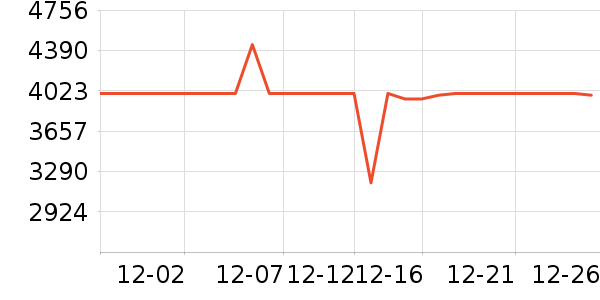 ���¿յ���ʷ�۸�