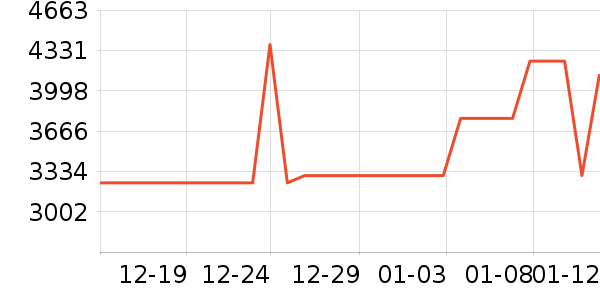 ȫ���¹���ʷ�۸�