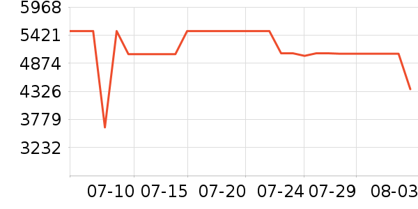 ����ϴ�����ʷ�۸�