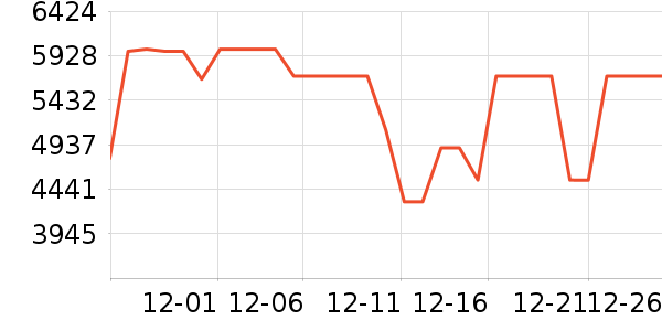 ����ϴ�����ʷ�۸�