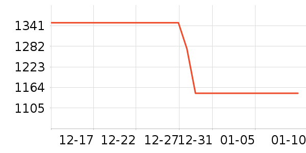 ���ݵ���ϴ�ػ���ʷ�۸�