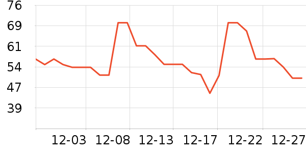 ��������ţ����ʷ�۸�