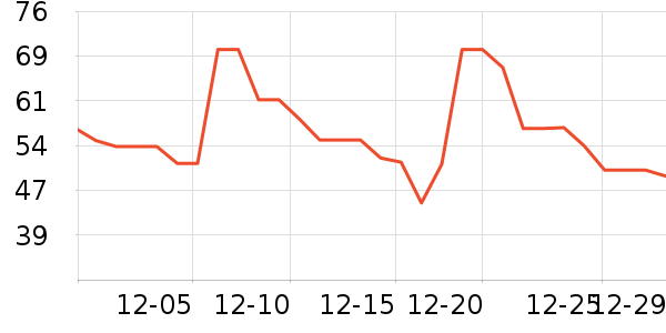 ��������ţ����ʷ�۸�