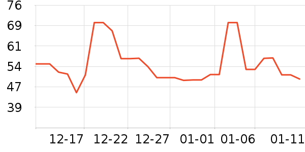 ��������ţ����ʷ�۸�