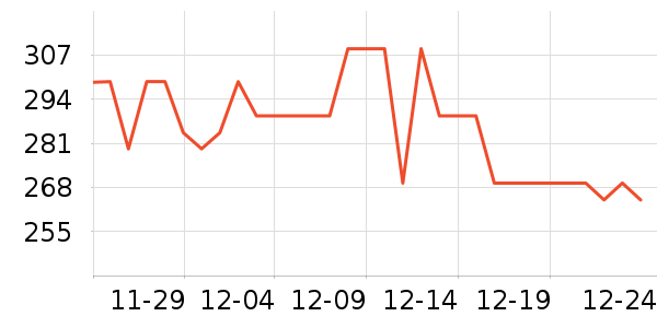 ��˪/�۲�������ʷ�۸�