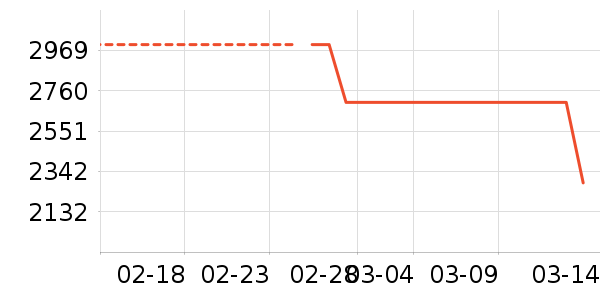 ʢɫ��ʾ����ʷ�۸�